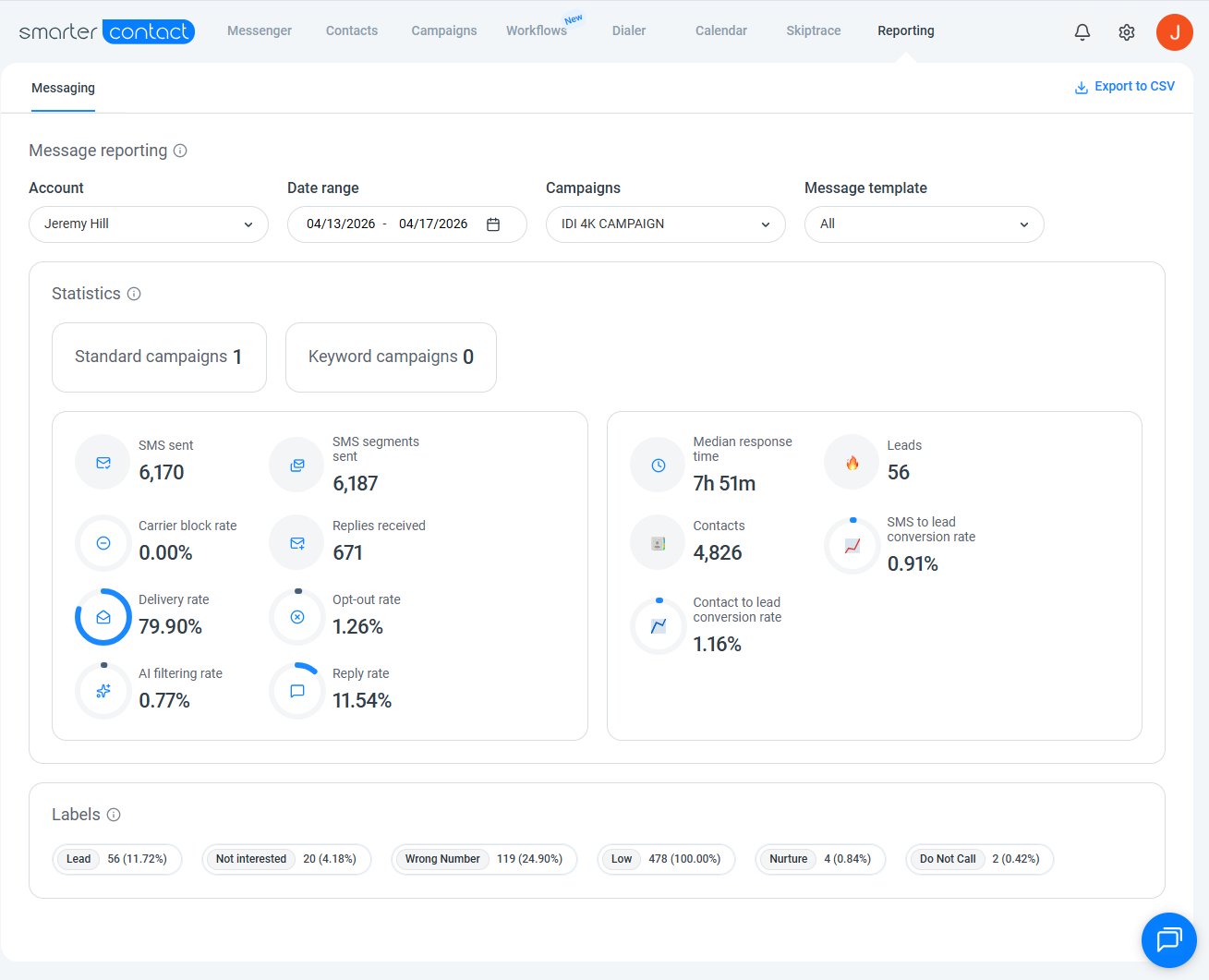 SmarterContact campaign reporting dashboard — April 2026 PropIQ campaign